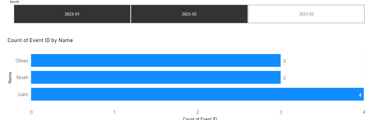Please help, Clustered bar chart to show custom la... - Microsoft ...