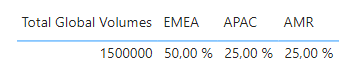 Volume Split by % - Microsoft Fabric Community