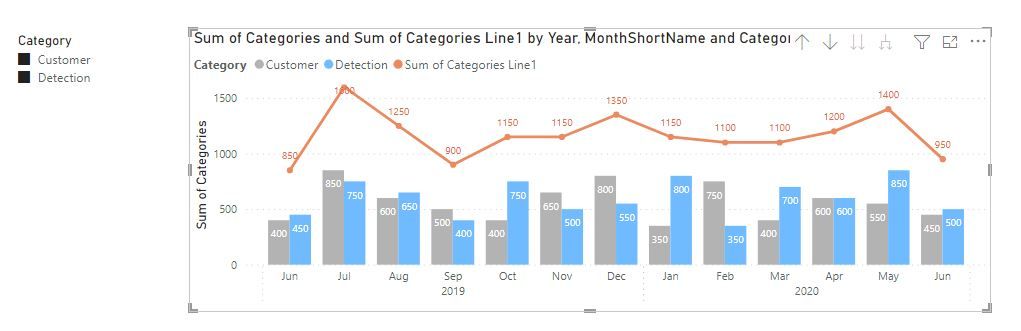 Solved: Strange behavior Line and clustered column chart - Microsoft ...