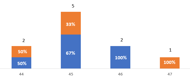 Data label percentage of bar total - Microsoft Fabric Community