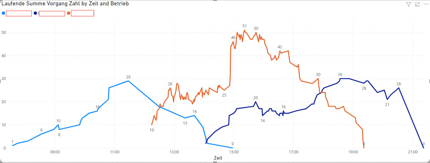 Rolling average per time and not by date - Microsoft Fabric Community
