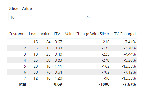Solved: I need to change value with help of a slicer - Microsoft Fabric ...