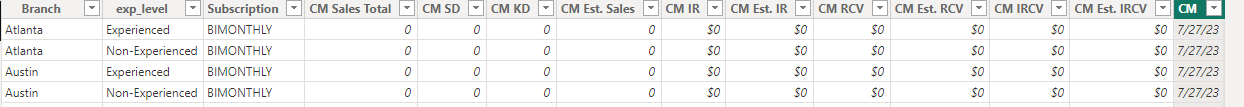 Help with a matrix table that is adding values to ... - Microsoft ...