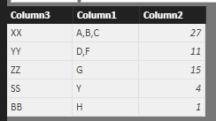 Solved: Combine and SUM multiple columns - Microsoft Fabric Community