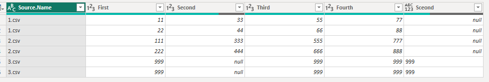 Solved: Misnamed column in Power Query - Microsoft Fabric Community