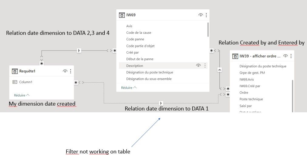 Filtring two tables by date - Microsoft Fabric Community