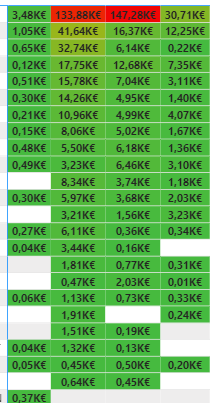 Conditional formatting for matrix visualization - Microsoft Fabric ...