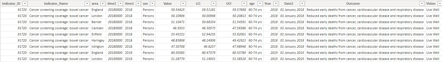 Adding new column to matrix - Microsoft Fabric Community