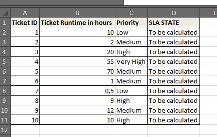 Solved: Priority Based SLA Calculation - Microsoft Fabric Community