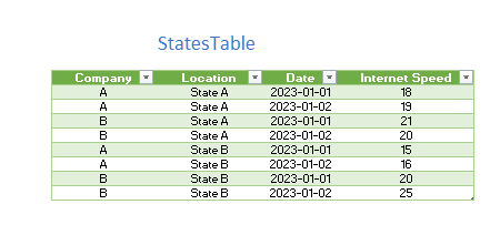 How to create a Line Chart based on 3 tables while... - Microsoft ...