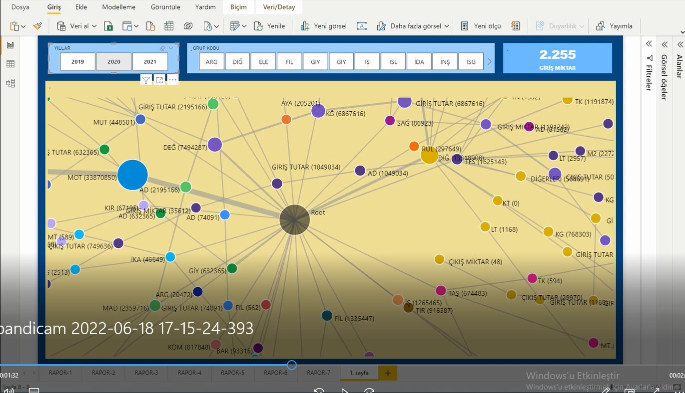 Lines on line chart not displaying correctly relat... - Microsoft ...