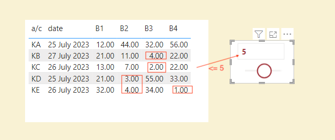 Solved: Table cells conditional colour formatting based on ...