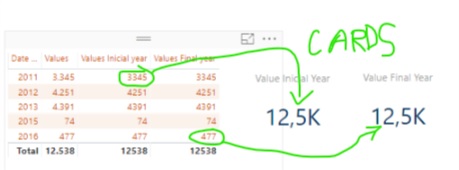 Solved: Cards with first and last year values - Microsoft Fabric Community
