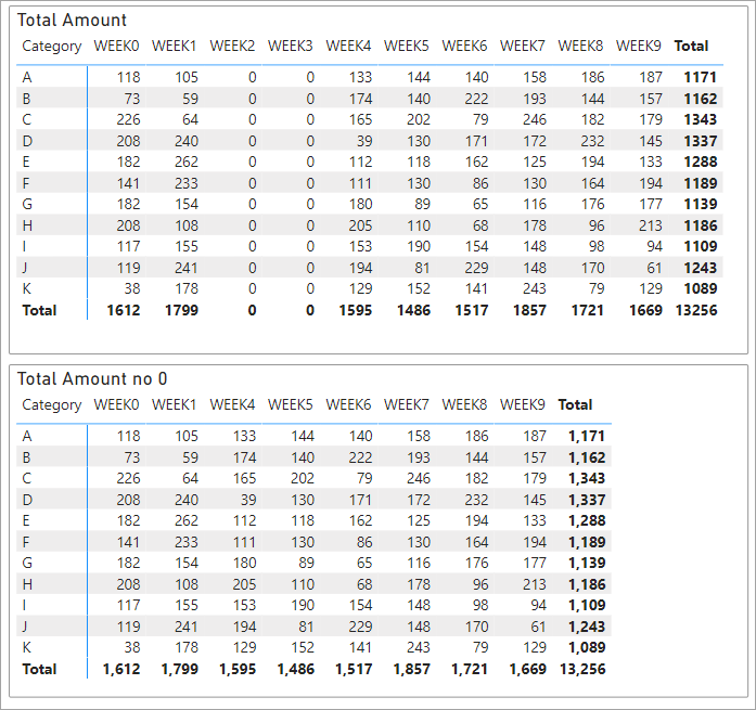 hide-columns-with-zero-value-in-matrix-microsoft-fabric-community