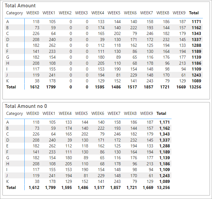 Hide Columns with zero value in Matrix - Microsoft Fabric Community