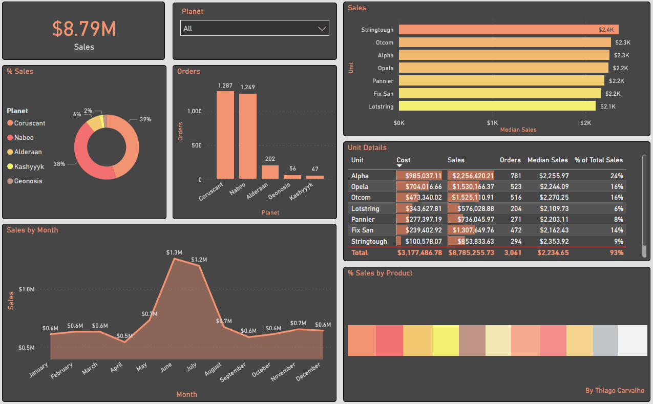 Custom Theme - Too Hot - Microsoft Fabric Community
