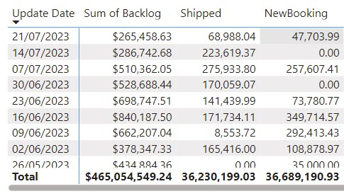 New column to show shipping status query - Microsoft Fabric Community