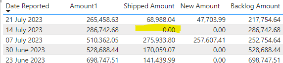 Solved: New column to show shipping status query - Microsoft Fabric ...