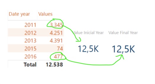 Solved: Cards with first and last year values - Microsoft Fabric Community