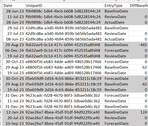 Return Date based on Conditions from same table - Microsoft Fabric ...