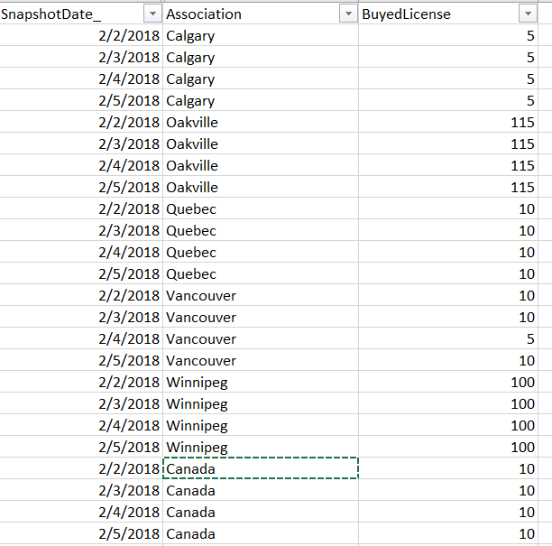 2018-05-08 14_47_47-user license.csv - Excel.png