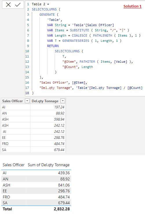 Dax Measure for value split between names - Microsoft Fabric Community