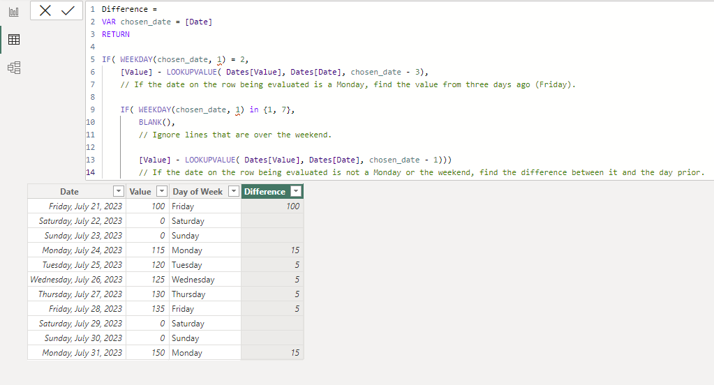Solved: Difference with working days - Microsoft Fabric Community