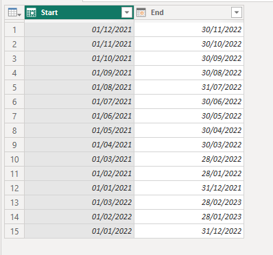 Creating cummulative sum in powerquery - Microsoft Fabric Community