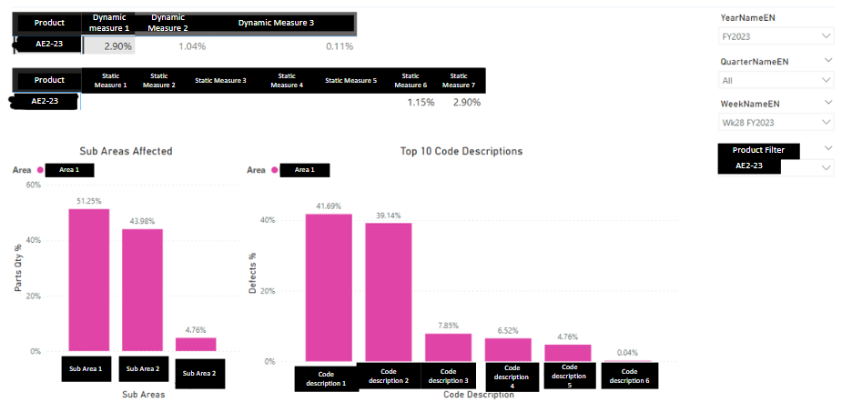 Display a measure correctly - Microsoft Fabric Community