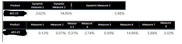 Display a measure correctly - Microsoft Fabric Community