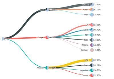 Create a Pie Tree Visual using python - Microsoft Fabric Community