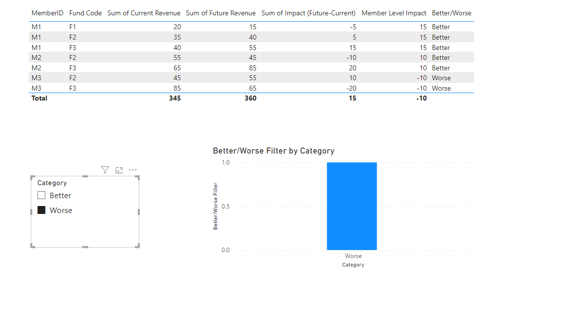 Solved: Converting Measure Value to create categories and ...