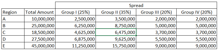 Solved: Table Formula - Percentage - Microsoft Fabric Community