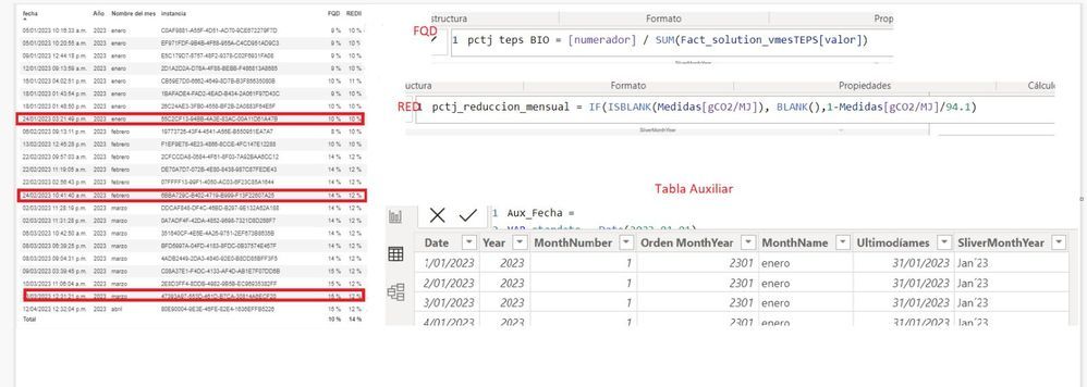C MO OBTENER EL PRIMER D A Y EL LTIMO D A DEL MES ACTUAL CON C visual data 2