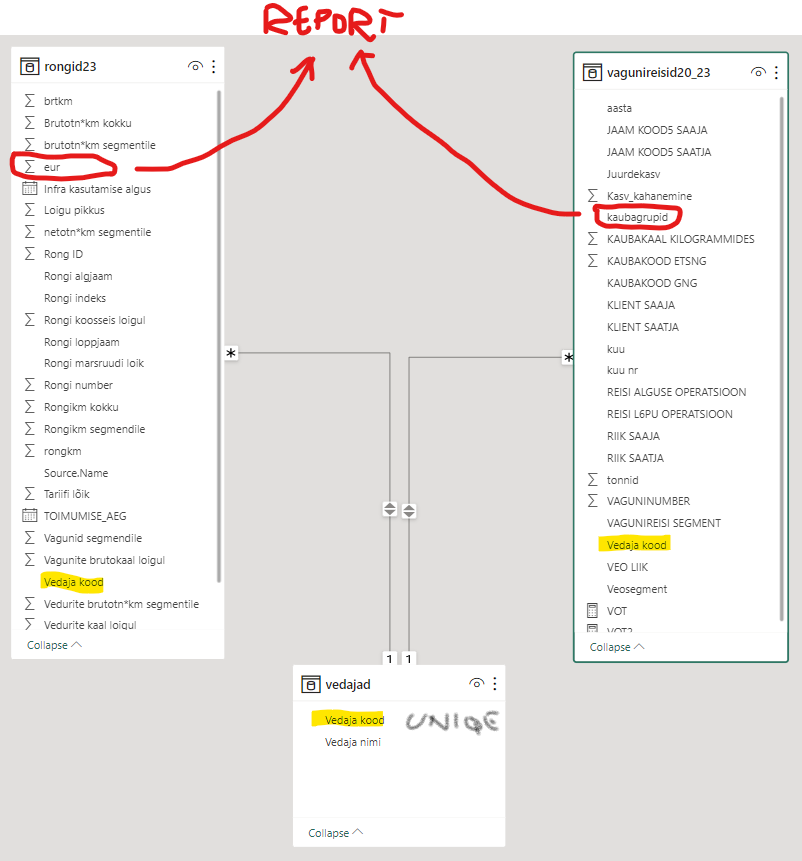 Solved: false result in related tables report over non-uni ...