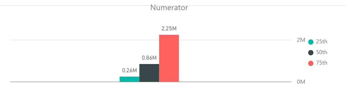 Solved: Re: visual filter for Clustered Column Chart - Microsoft Fabric ...