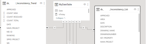 Measure to filter graphs - Microsoft Fabric Community