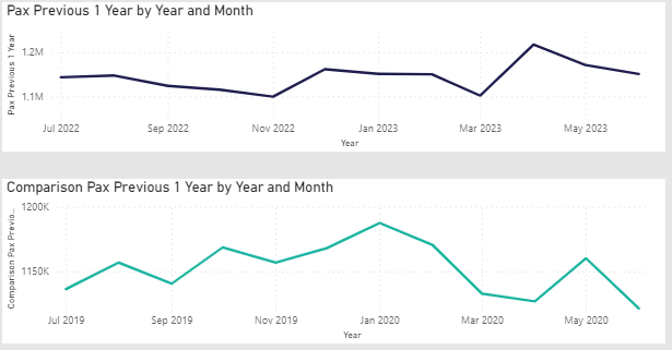 Different Dates Same Graph - Microsoft Fabric Community