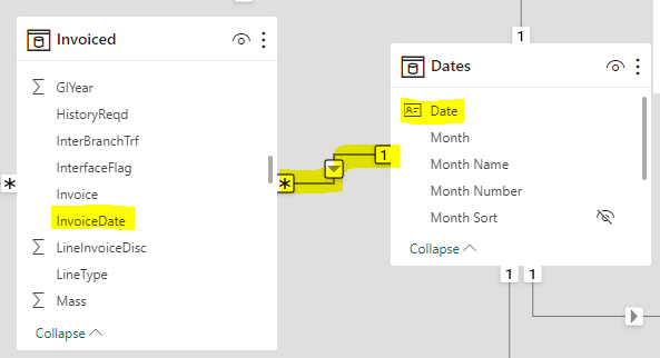Date Relationship Issue (Missing Data) - Microsoft Fabric Community