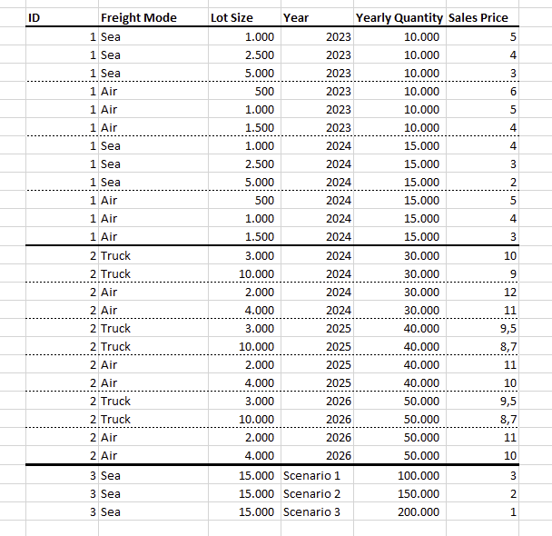Measure to calculate project volume - Microsoft Fabric Community