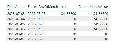 Solved: Display Value for every day of month measure - Microsoft Fabric ...