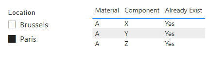 Solved: show different values depending on filter, but kee ...