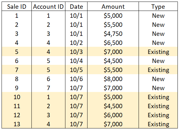 How to display sales amount using column and date ... - Microsoft ...
