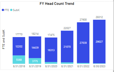 Need help in a chart visual - Microsoft Fabric Community