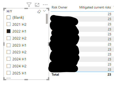 Solved: Measure to calculate current closed risks - Microsoft Fabric ...