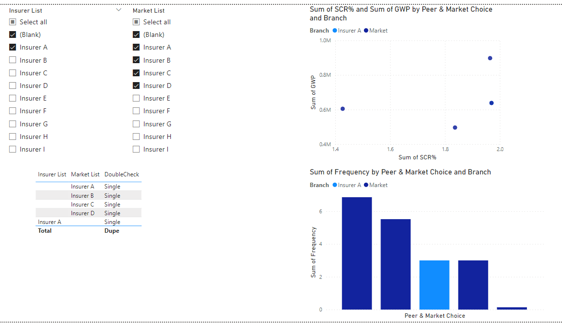 Excluding Selected Data in Graphs - Microsoft Fabric Community