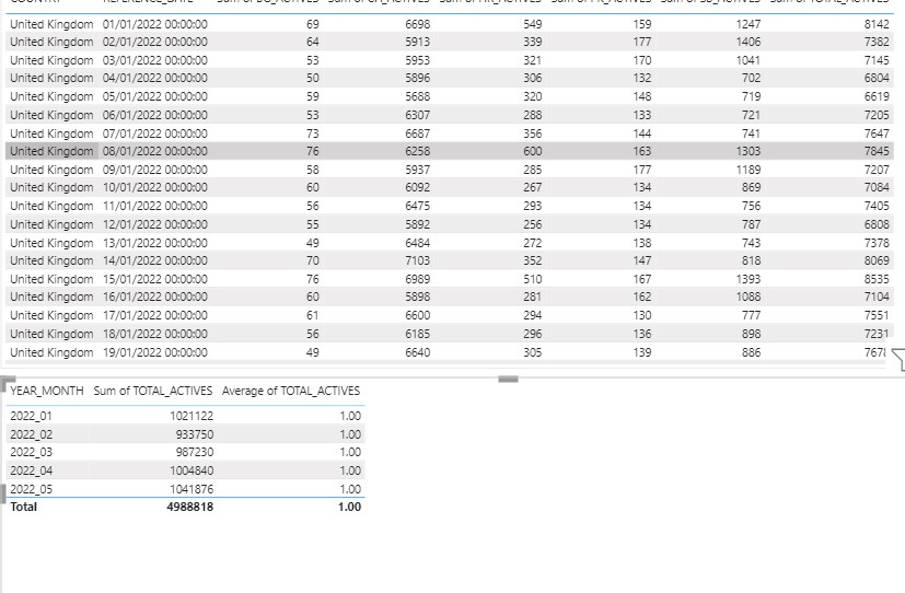 why the average function is not working ? - Microsoft Fabric Community