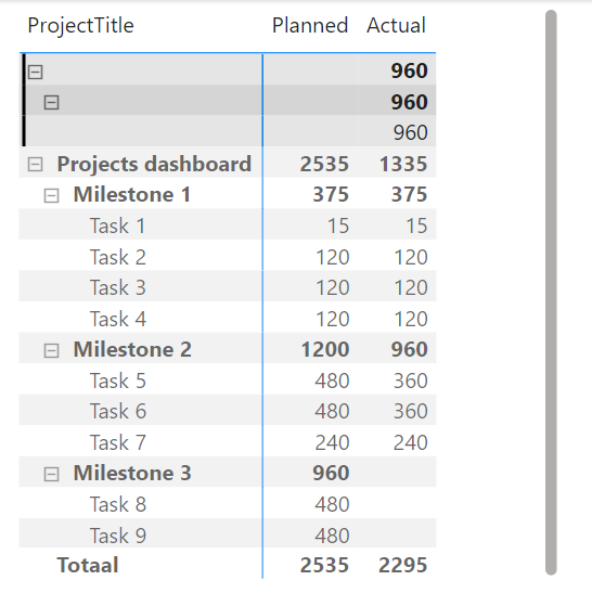 Solved: Time spent calculation in this model.. - Microsoft Fabric Community