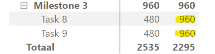 Solved: Time spent calculation in this model.. - Microsoft Fabric Community