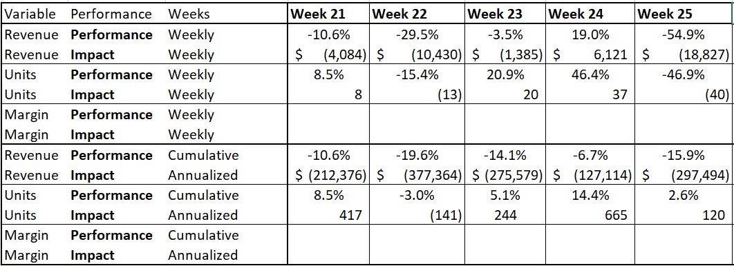 Help on Pivot Table - Microsoft Fabric Community